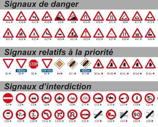 L'ensemble des panneaux de signalisation